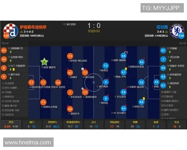 基迪纳摩对阵切尔西的比赛前瞻与胜负预测分析